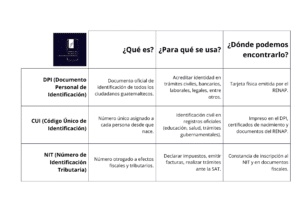 diferencias-DPI-CUI-NIT-GUATEMALA