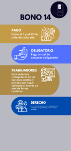 guia-bono-14-guatemala-preguntas-frecuentes