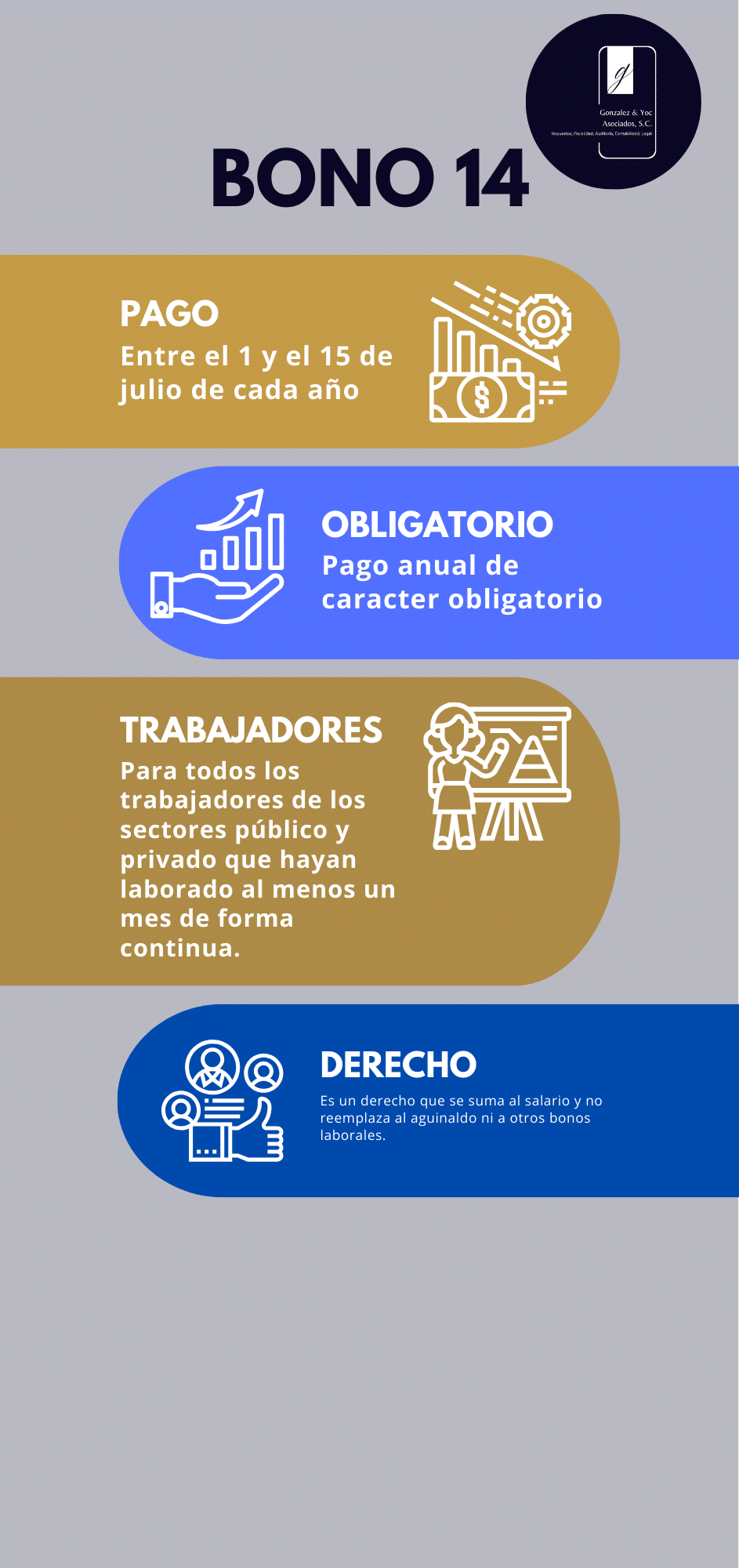 guia-bono-14-guatemala-preguntas-frecuentes