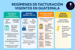facturacion-pequeño-contribuyente.guatemala