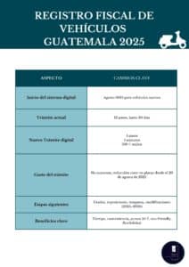 nuevo-registro-fiscal-vehiculos-guatemala-2025-asesoria-empresarial