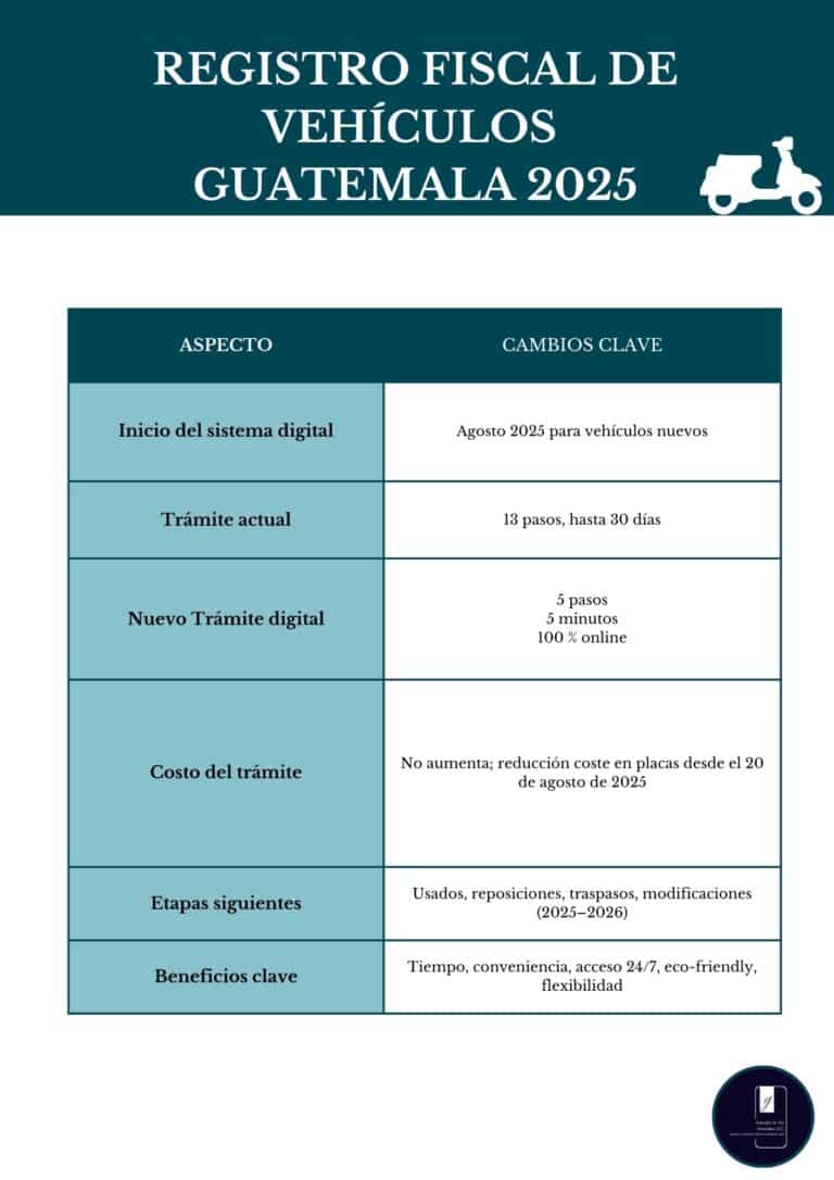 nuevo-registro-fiscal-vehiculos-guatemala-2025-asesoria-empresarial