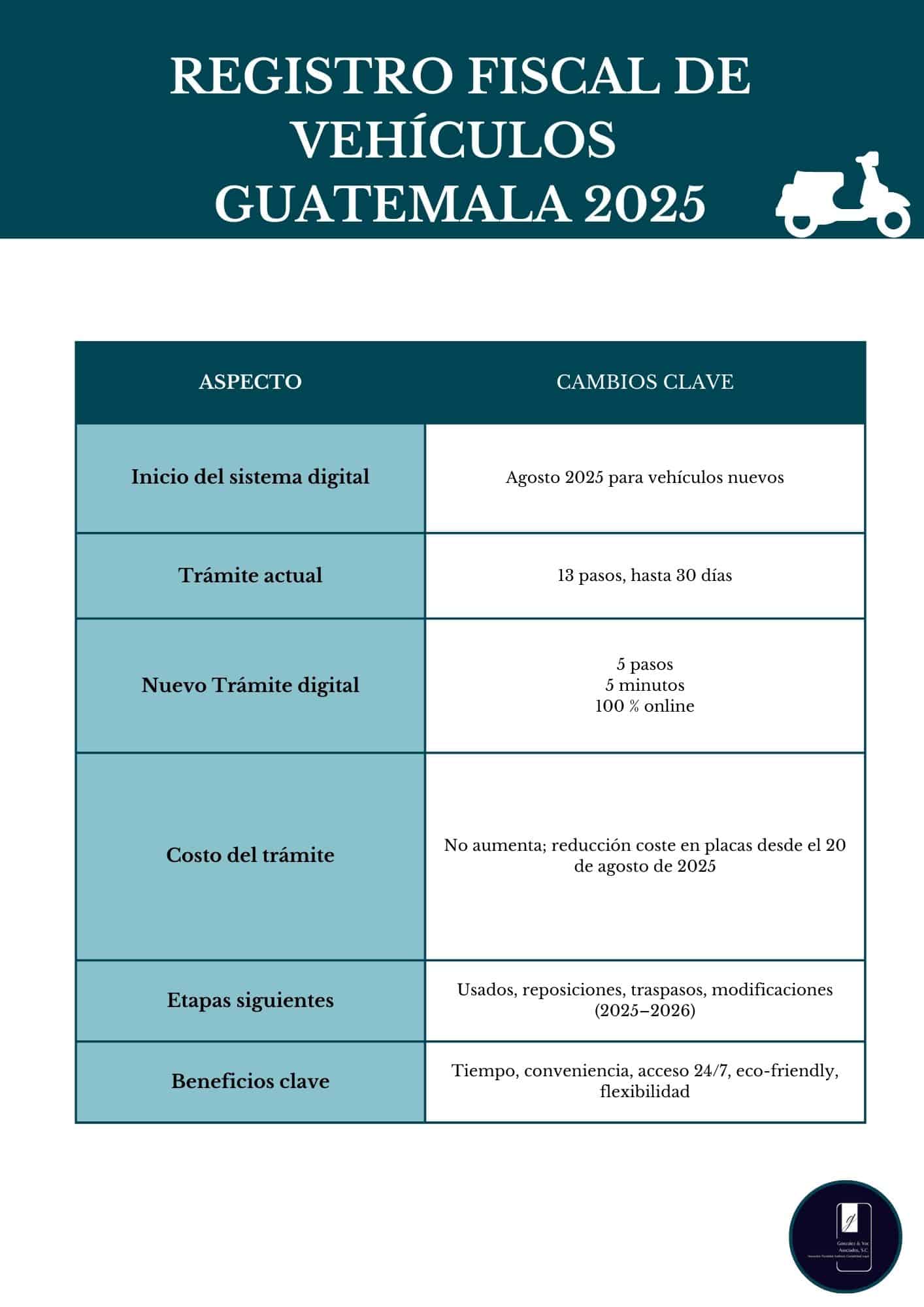 nuevo-registro-fiscal-vehiculos-guatemala-2025-asesoria-empresarial